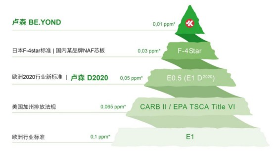 櫥柜用什么板材好？瑞士盧森滿足您