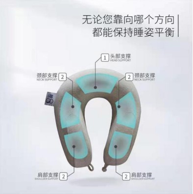 睡8護頸枕改善不良睡姿，呵護你疲憊的心
