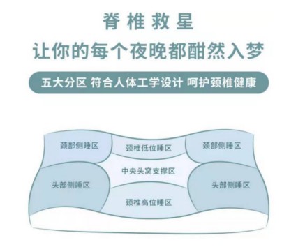 注意！請及時查收你的美容覺喲