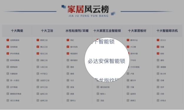 值得推薦的智能鎖品牌，必達比較可靠